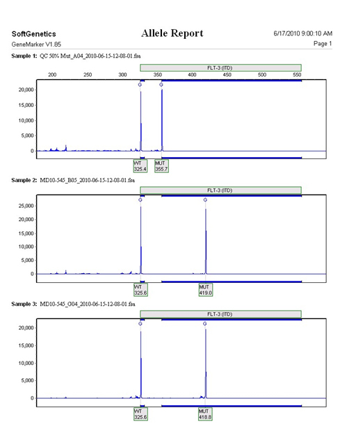 Figure 10. 5-27-10 Bone Marrow, Molecular analysis